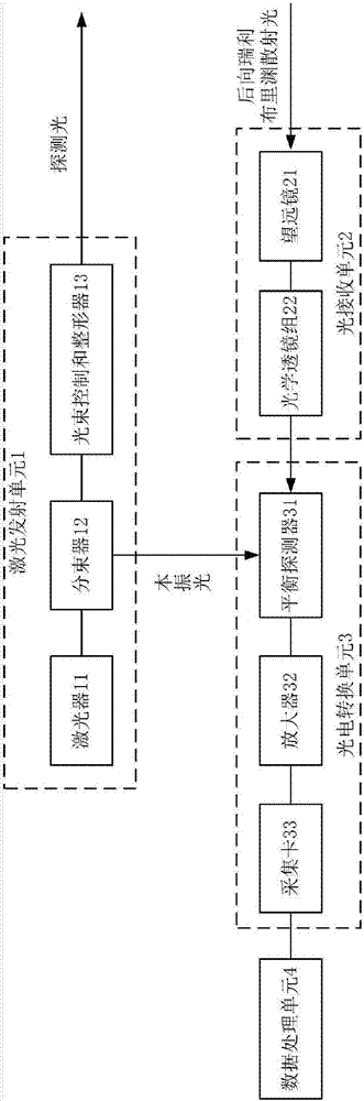 一种海水温度测量方法及系统与流程