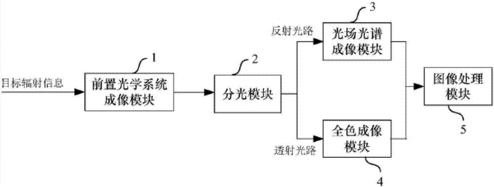 探測(cè)器調(diào)試方法及裝置與流程