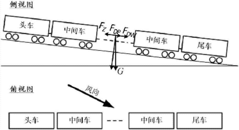 确定大风环境下铁路机车车辆防溜设施的方法及系统与