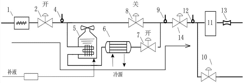 模擬流體溫度和/或壓力快速變化的試驗(yàn)系統(tǒng)與試驗(yàn)方法與流程