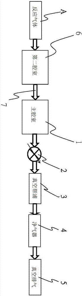 一種應用光譜儀來量測電漿氣體解離狀態(tài)的量測方法及其裝置與流程