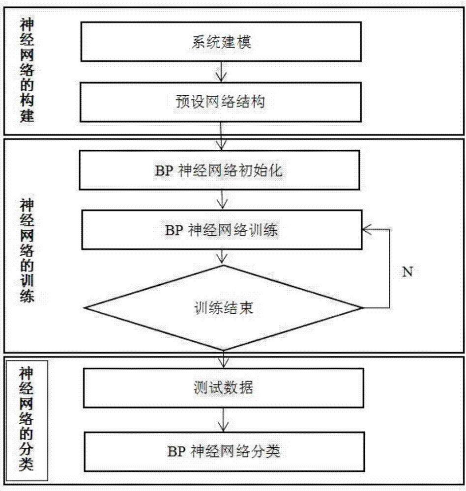 一種用于桃的糖度和酸度實(shí)時(shí)無損檢測(cè)方法與流程