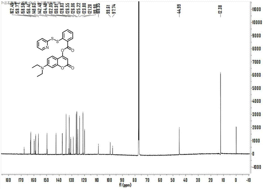 一种比率型荧光检测H2S的试剂及其合成方法和应用与流程