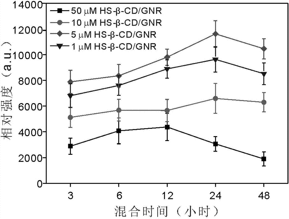 一種巰基β?環(huán)糊精功能化SERS紙基的制備方法及應(yīng)用與流程