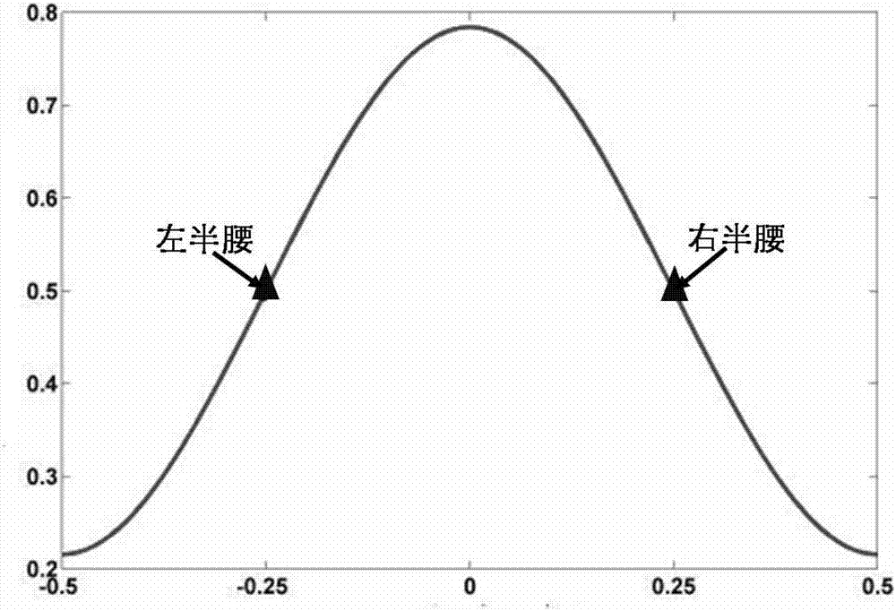 雙波長中子光柵干涉儀的成像方法與流程