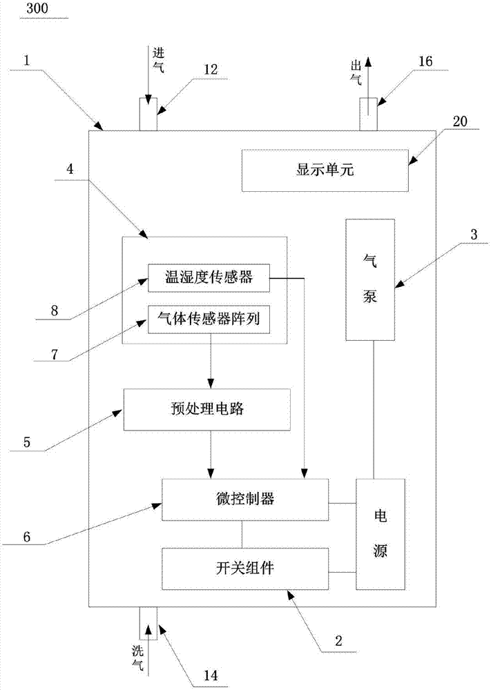 用于地下综合管廊的可燃性气体监测的机器人的制作方法与工艺