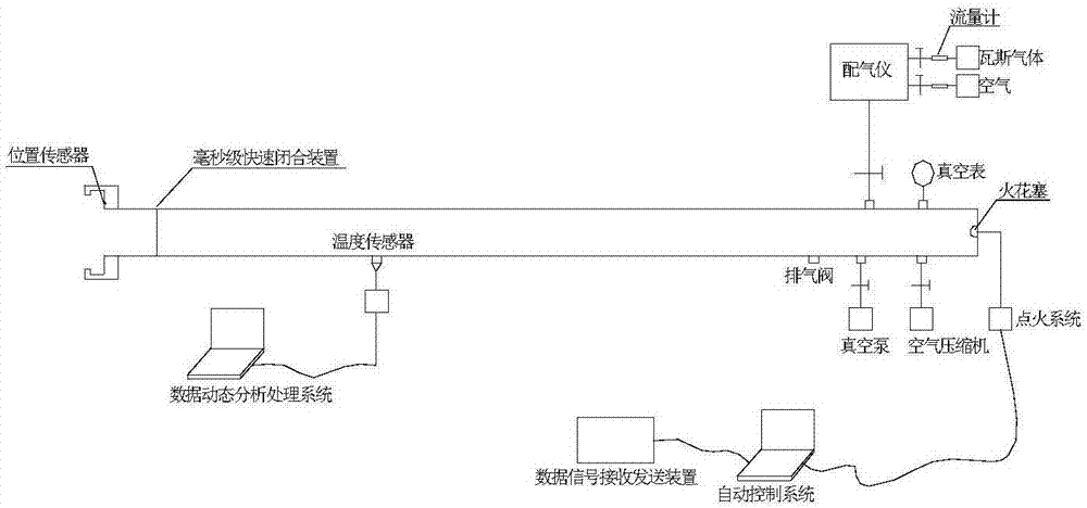 一種金屬絲網(wǎng)抑爆熱傳導(dǎo)和自由基淬熄作用測(cè)試裝置和方法與流程