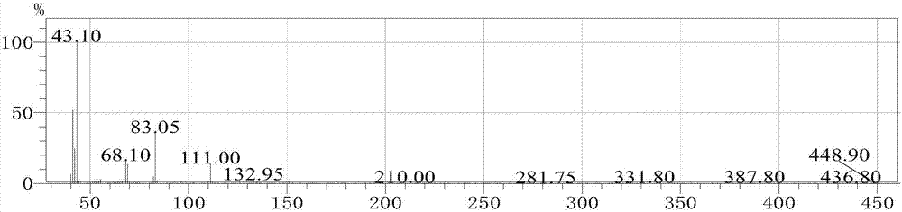 一種快速準(zhǔn)確鑒定水稻生長(zhǎng)早期的香與非香植株的方法與流程