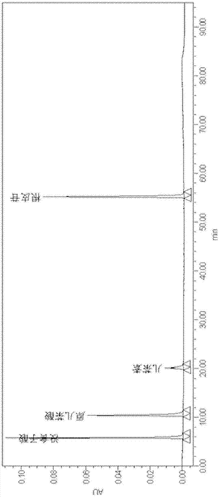 同时测定锁阳中四种成分的方法与流程