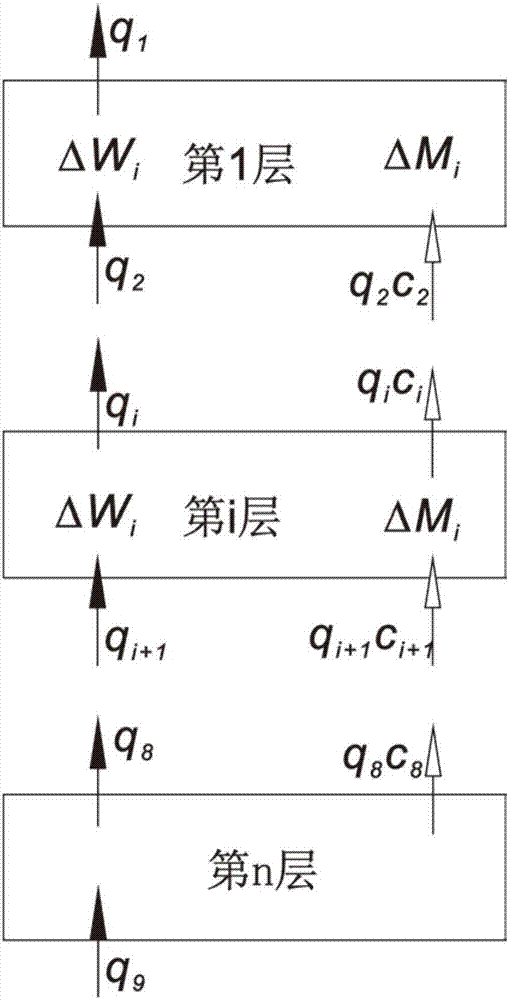 凍土中水非飽和流運(yùn)動(dòng)和溶質(zhì)遷移通量及等效參數(shù)監(jiān)測(cè)的方法與流程