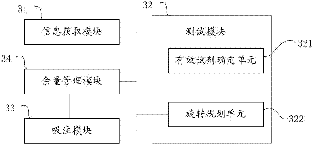 用于多瓶試劑的試劑吸取方法、裝置和樣本分析儀與流程