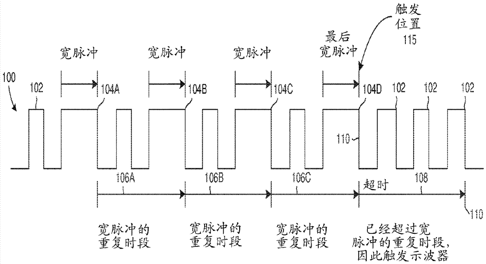 最終發(fā)生時觸發(fā)的制作方法與工藝