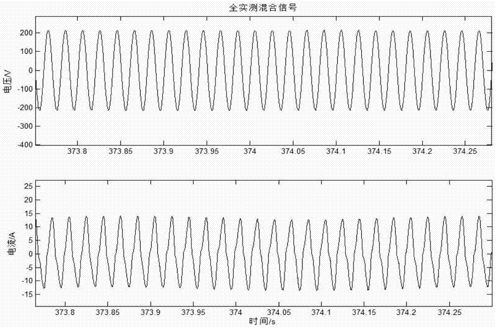 基于特征排序向量内积的单通道多电器叠加电流信号分离方法与流程