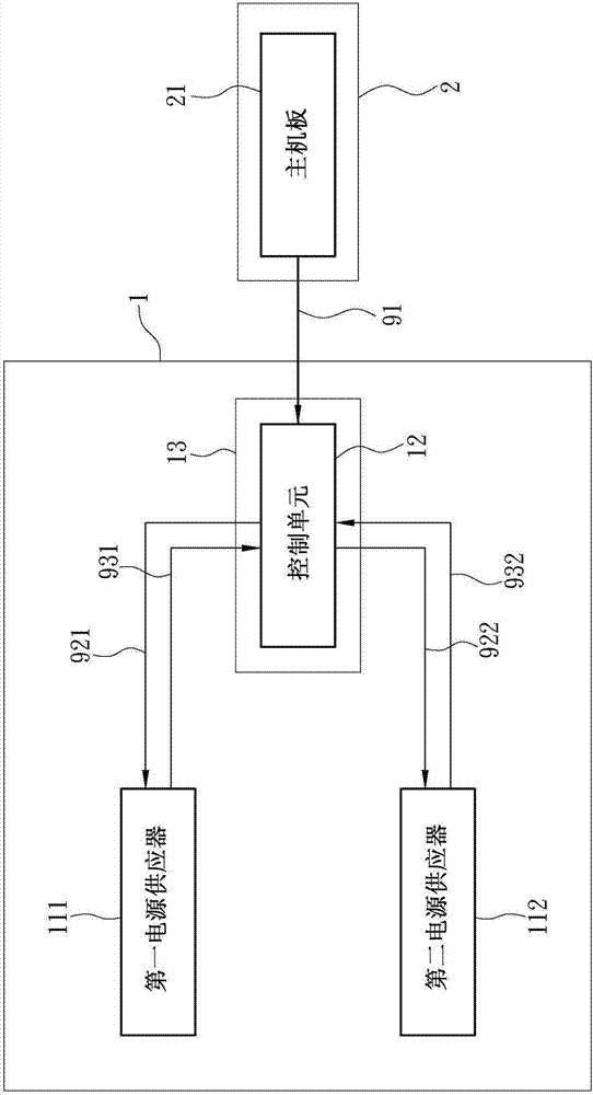 冗余式电源供应系统的损坏确认方法与流程