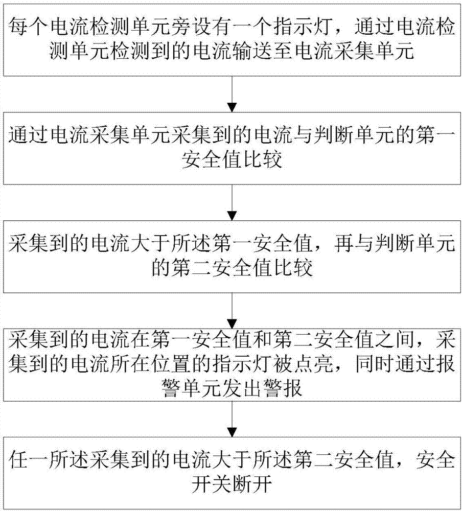 電暖畫漏電報(bào)警裝置及方法與流程