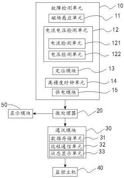 一种电力线路监控系统的制作方法与工艺