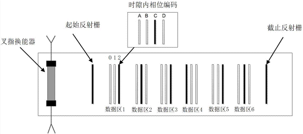 用于评估声表面波标签编码制作性能的半物理平台及评估方法与流程