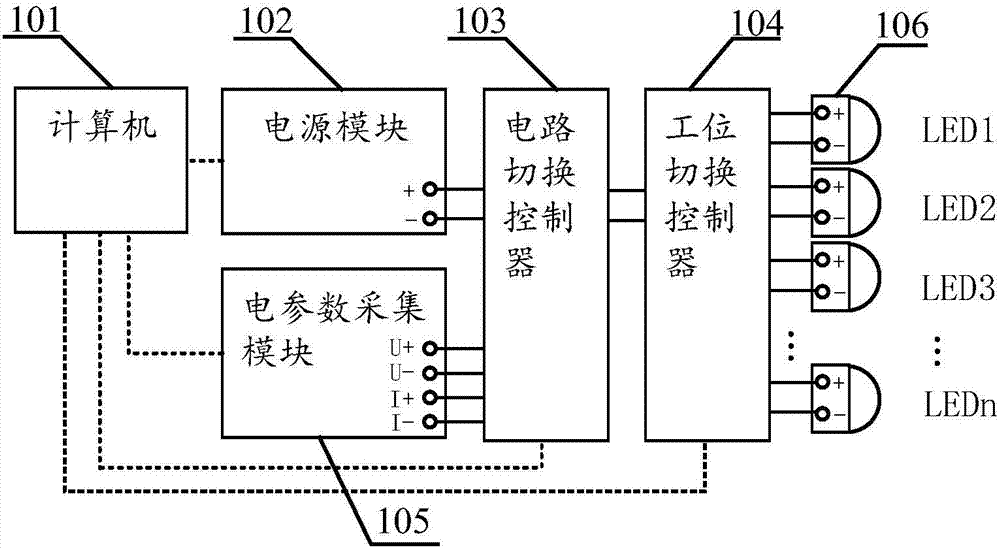 LED光源产品电特性参数多工位多参数综合并发测试方法及装置与流程