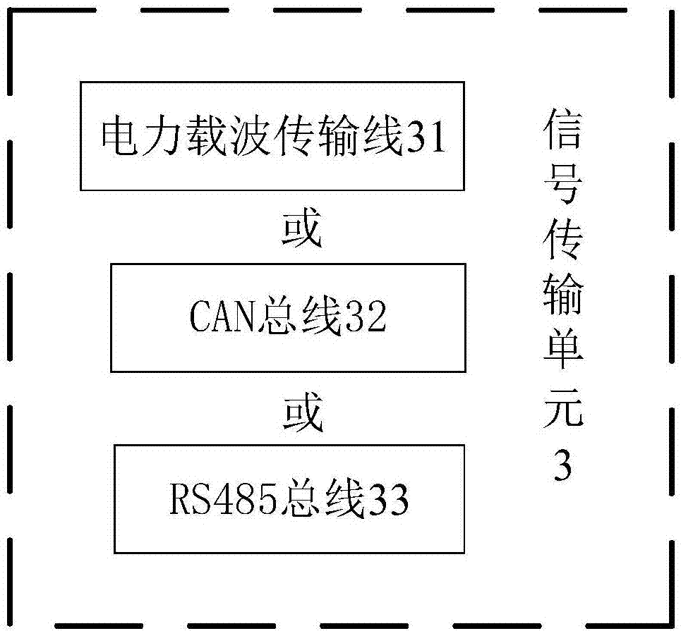 一種用于軌道電路的信號(hào)采集傳輸裝置的制作方法