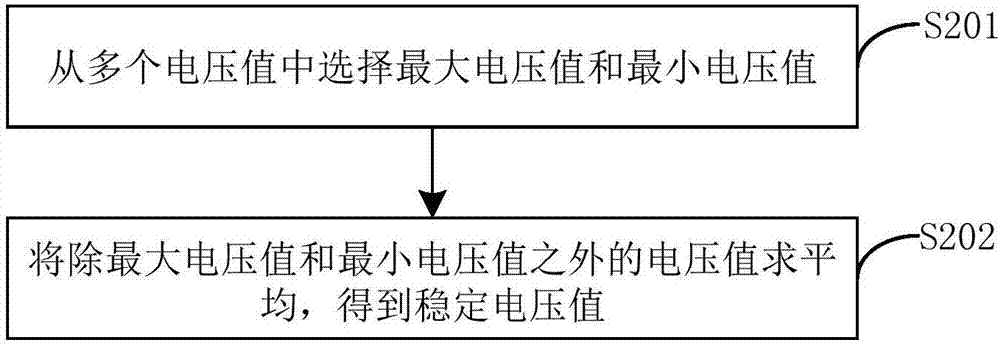 曲線采集計量方法和裝置與流程