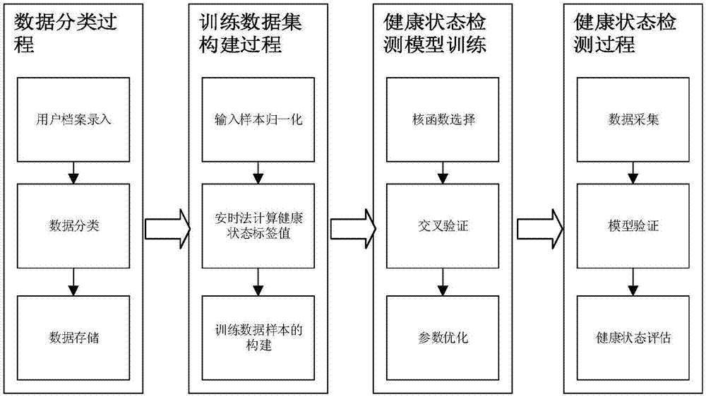 用于電動汽車共享充電樁的智能化電池健康狀態(tài)檢測方法與流程