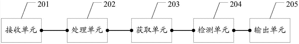 一種檢測方法以及檢測裝置與流程