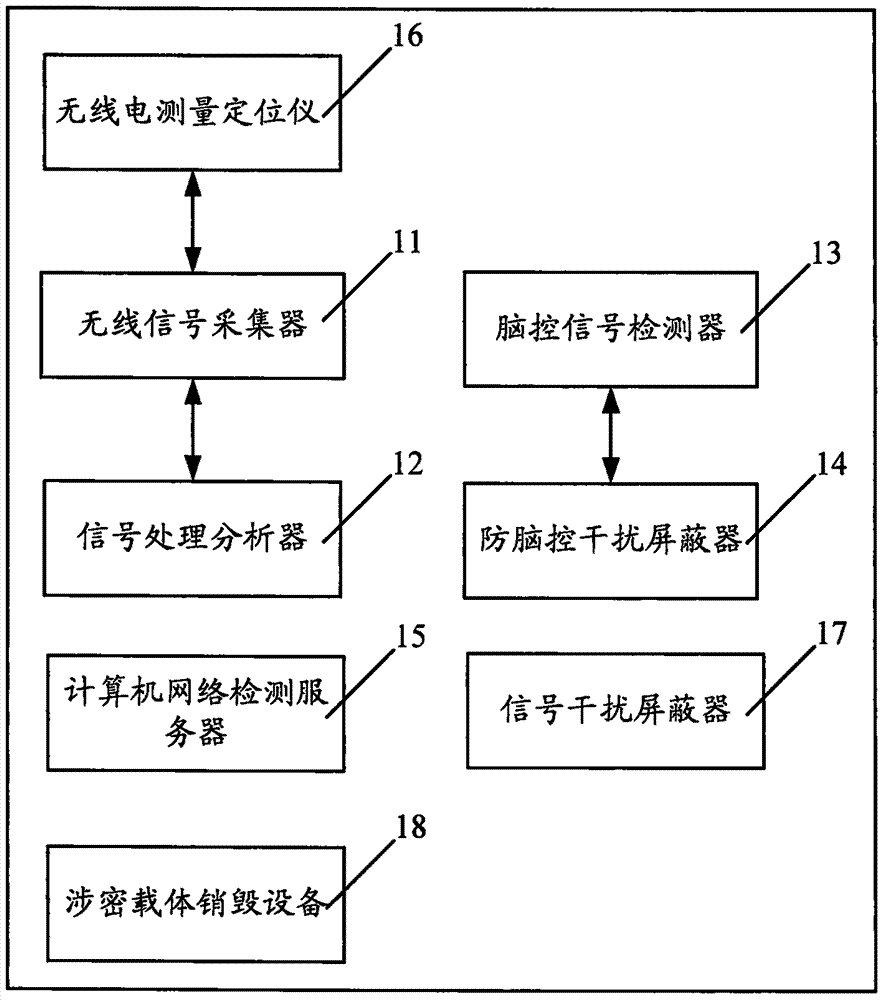 保密安全檢查監(jiān)測(cè)車的制作方法與工藝