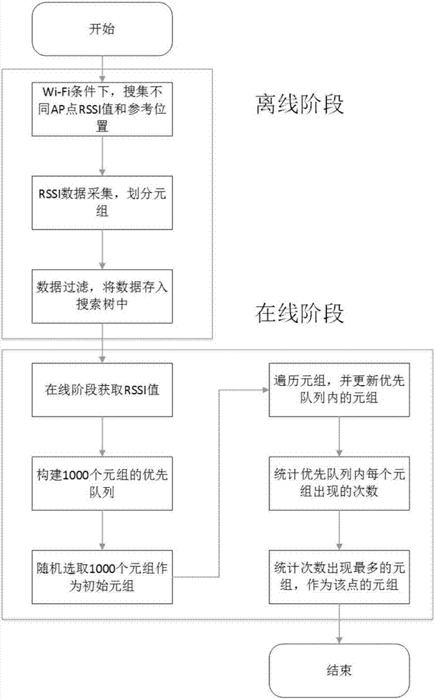 一種基于多標識指紋定位的定位方法與流程