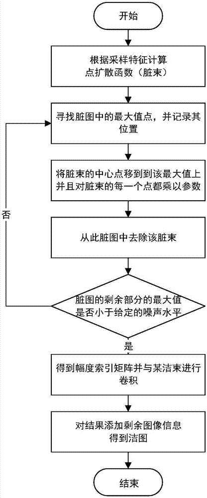 一种基于被动微波干涉成像的运动点目标的检测方法与流程