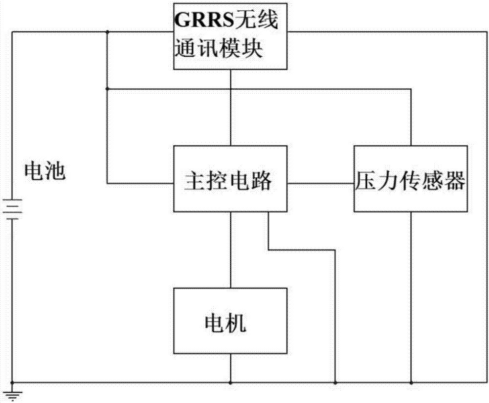 一種截流閥的制作方法與工藝