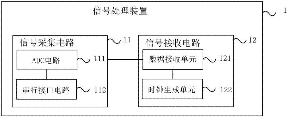 信號處理裝置及超聲信號處理系統(tǒng)的制作方法