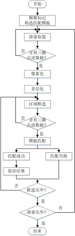 一种基于图像域模板匹配的雷达航迹起始方法与流程