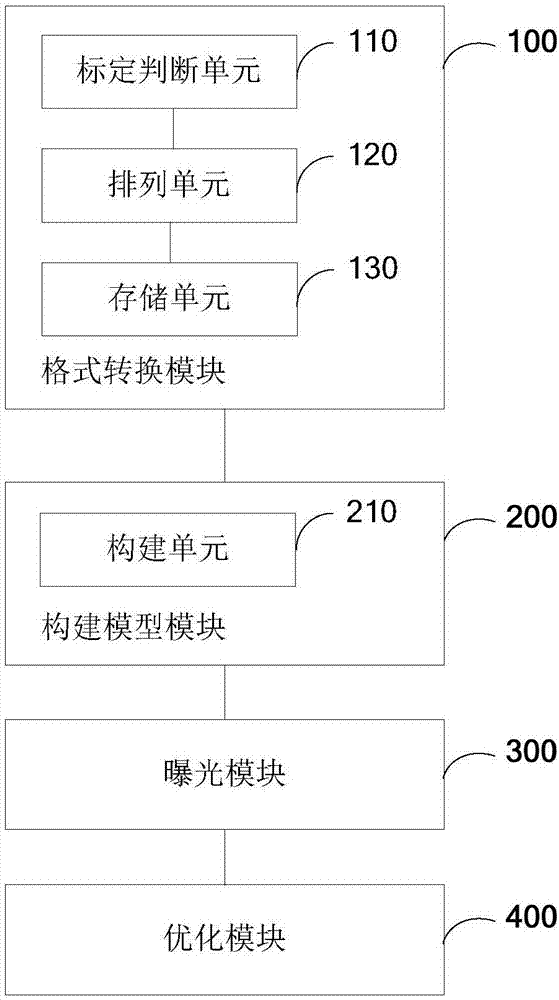 自動(dòng)調(diào)整縮率的制版方法和系統(tǒng)與流程