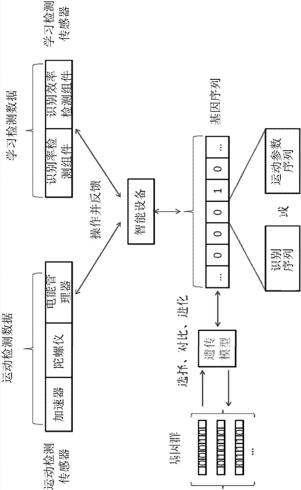 智能設(shè)備及其優(yōu)化方法和裝備與流程