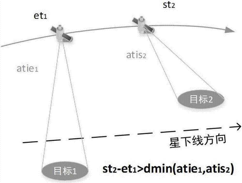 一种针对敏捷卫星的在线调度方法与流程