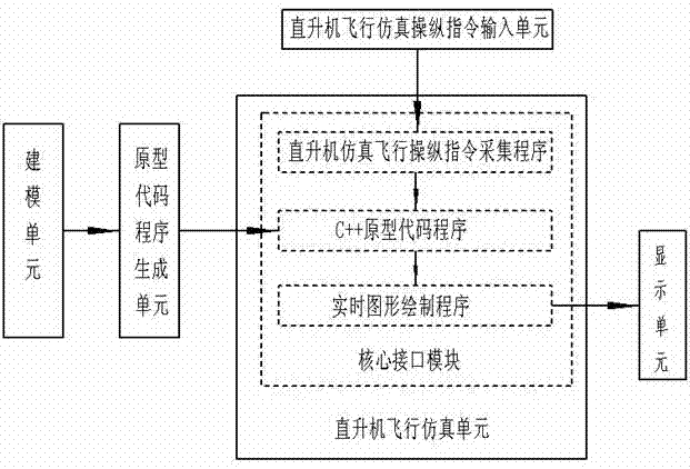 一种直升机飞行仿真方法及系统与流程