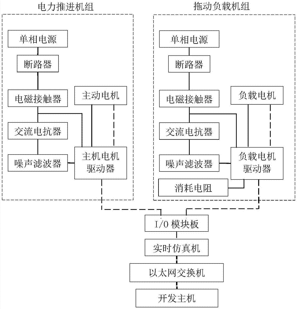 一種多軸電力推進(jìn)半實(shí)物模擬試驗(yàn)平臺(tái)的制作方法與工藝