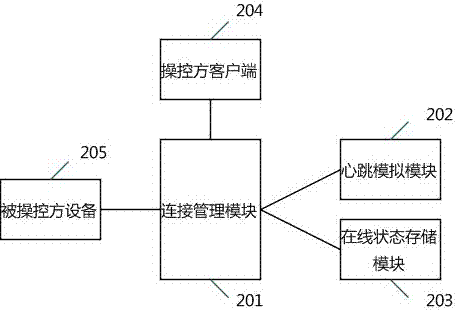 一种基于互联网云服务的远程机器人实时消息推送方法、系统和装置与流程