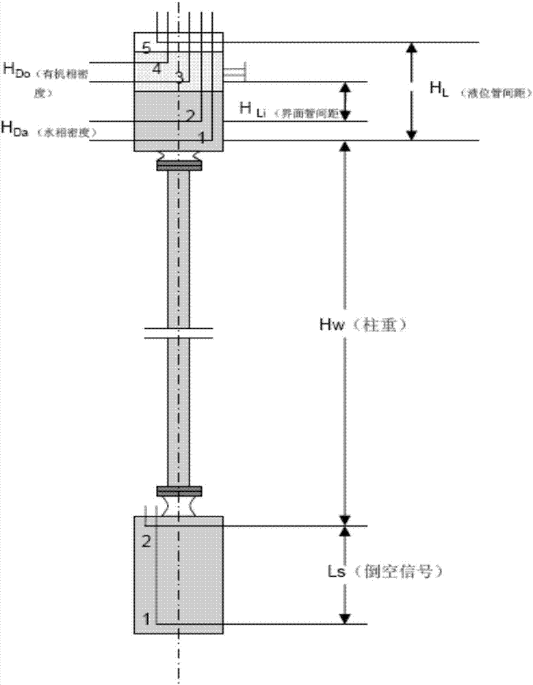 一種核化工用脈沖萃取柱的測控方法與流程