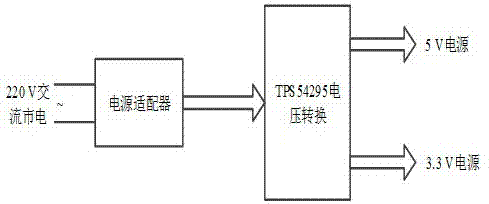 一種嵌入式GPS和BDS組合實時精密單點定位設(shè)備的制作方法與工藝