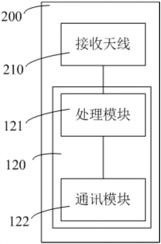 差分全球定位系统及其定位方法与流程