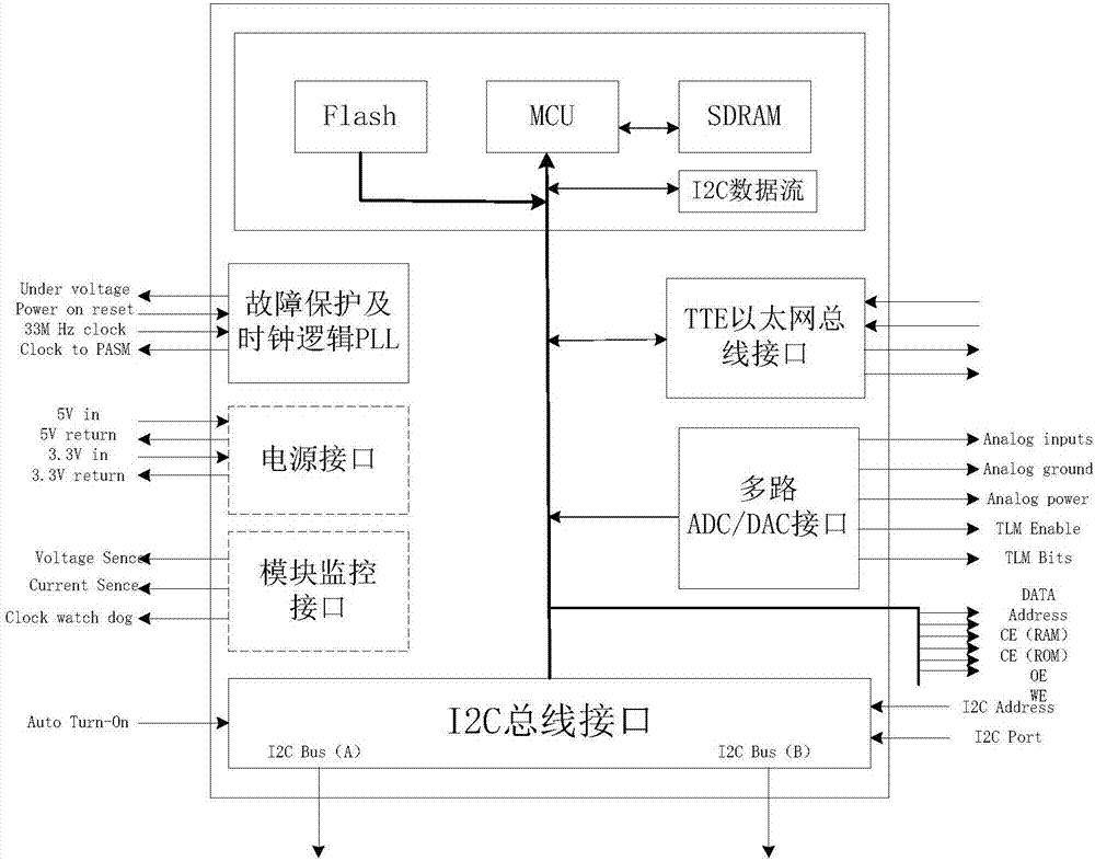 一種空間用電源管理微系統(tǒng)架構(gòu)的制作方法與工藝