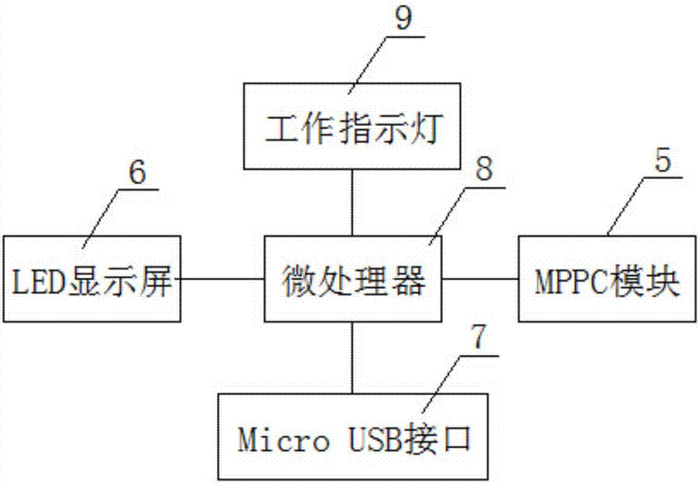 一種輻射劑量監(jiān)控系統(tǒng)和檢測(cè)方法與流程