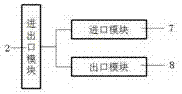 一種小區(qū)安全管理系統(tǒng)的制作方法與工藝