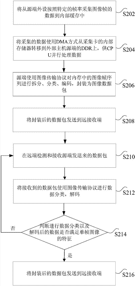 遠(yuǎn)程控制方法、裝置及遠(yuǎn)程處理設(shè)備與流程