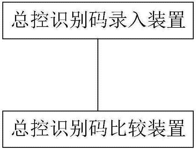 裝飾工程進(jìn)度控制系統(tǒng)的制作方法與工藝