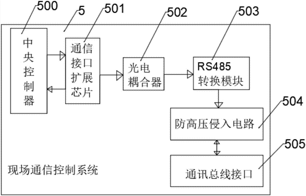 一種基于LIN總線的遠(yuǎn)程控制數(shù)據(jù)通訊系統(tǒng)的制作方法與工藝