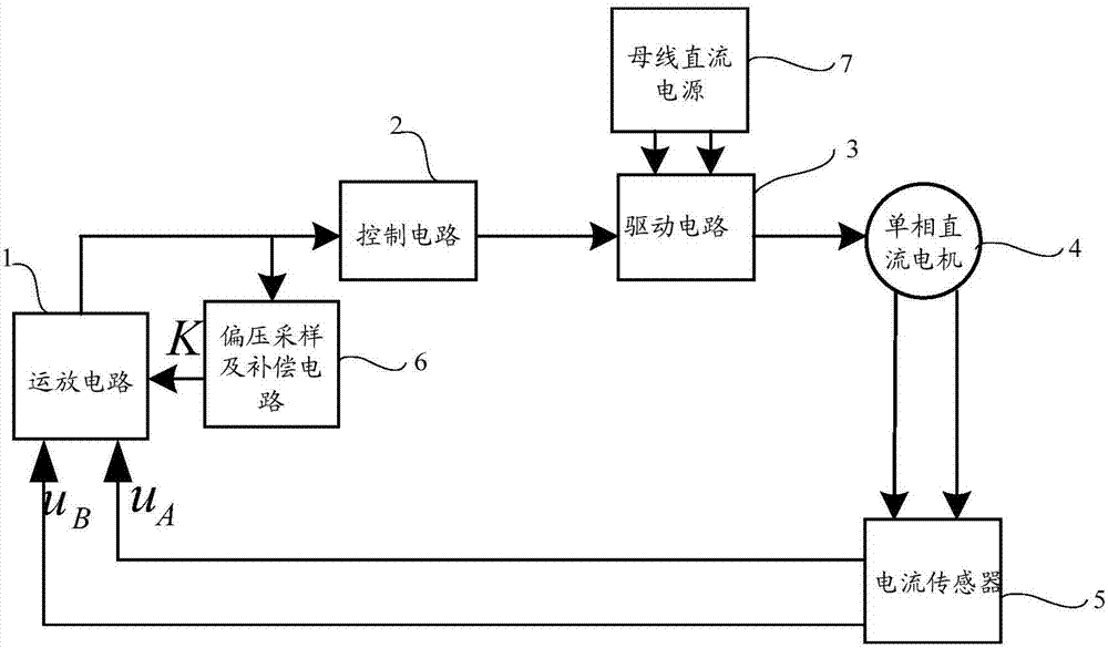 一種具有偏壓補(bǔ)償?shù)乃欧刂葡到y(tǒng)及其偏壓補(bǔ)償方法與流程