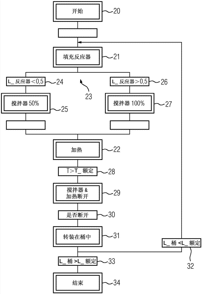 用于監(jiān)控技術(shù)設(shè)施的運(yùn)行的診斷裝置和診斷方法與流程