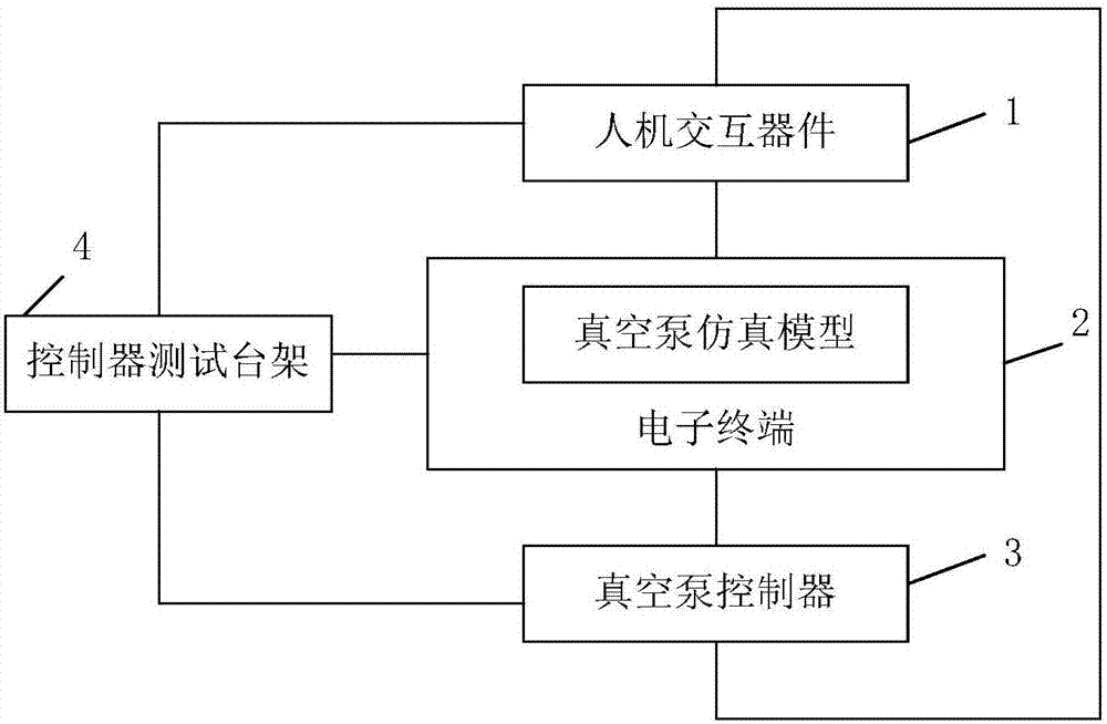 真空泵控制器测试装置的制作方法